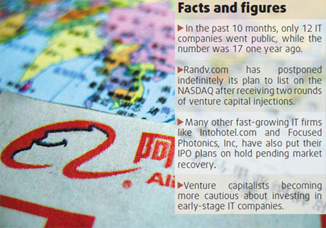 IPO dreams dashed amid global turmoil