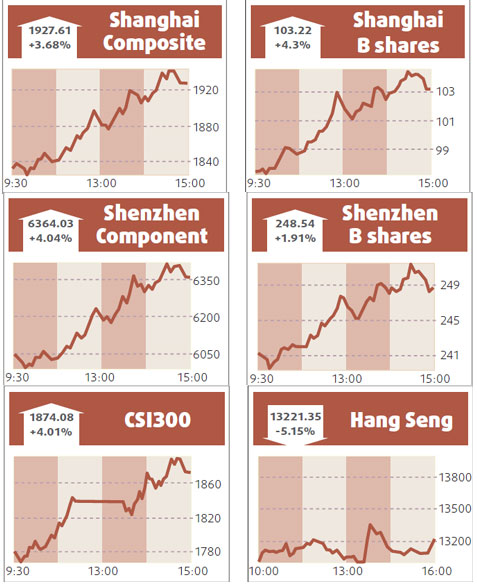 Stocks surge over 3% on stimulus hopes