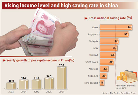 Foreign banks eye nation's growing wealth