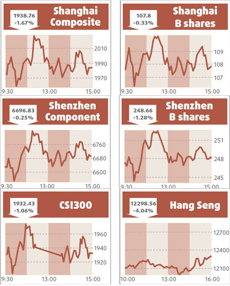 Stocks end mixed on stimulus package