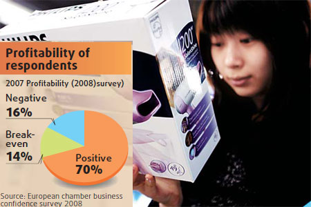 Businesses still bullish on China