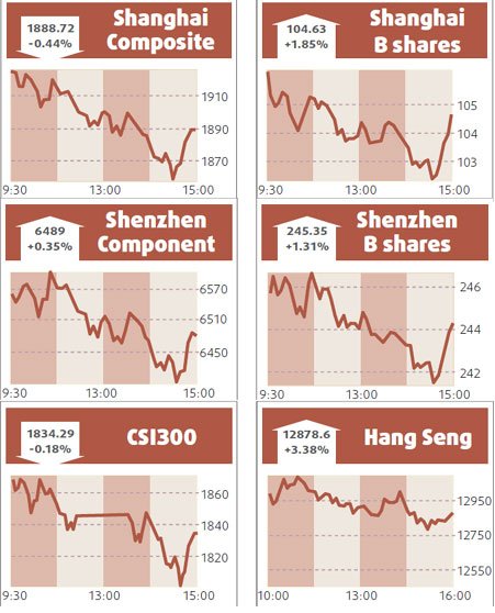 Stocks decline on global economic woes