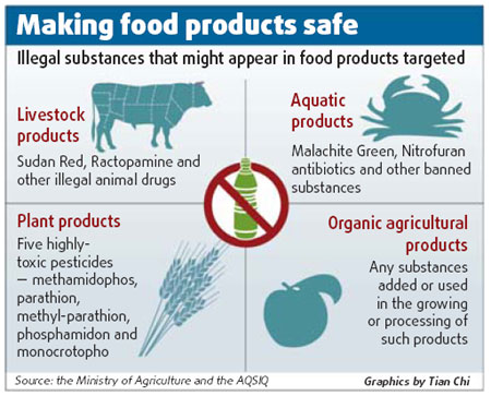 4-month campaign to ensure food safety launched