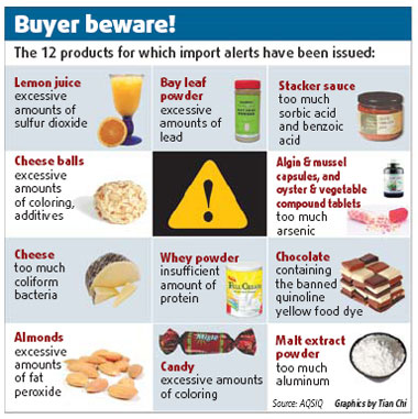 investigation import of food supplies Importing food for commercial use (resale) all commercial imports of food and beverage products require the filing of prior notice (pn) with fda and, if the products contain meat, egg, milk, poultry, or other animal origin products, may require permits, health certificates. investigation import of food supplies Importing food for commercial use (resale) all commercial imports of food and beverage products require the filing of prior notice (pn) with fda and, if the products contain meat, egg, milk, poultry, or other animal origin products, may require permits, health certificates.
