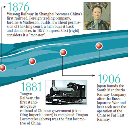History of railways