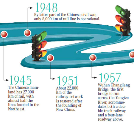 History of railways