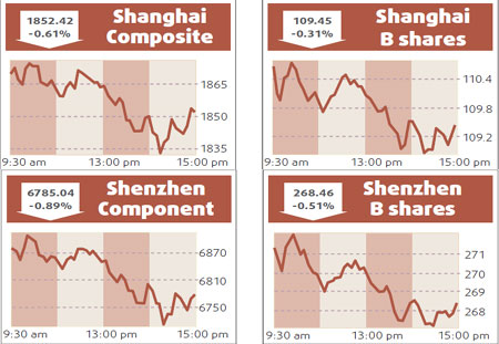 Shares decline on bleak earnings outlook