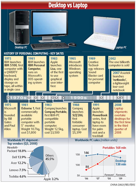 Is it end of the road for desktop PCs?