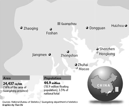 Guangdong's big plan for transport