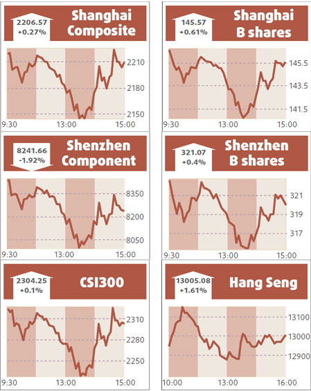 Shares close flat in lackluster trading