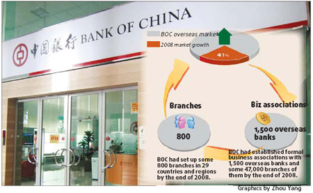 BOC overseas business surges in face of global credit crisis