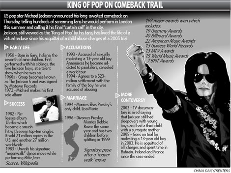 Comeback poses more questions