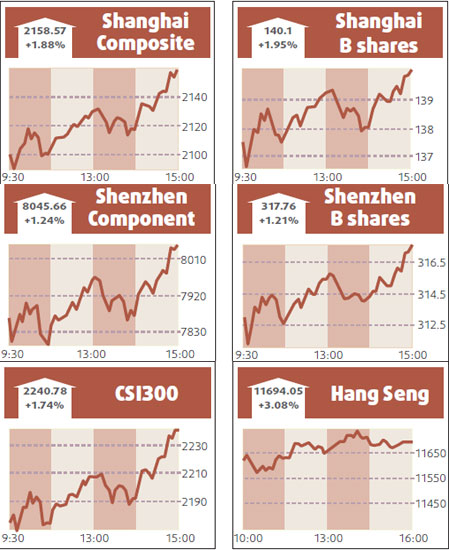 Stocks rebound on healthy loan data in cautious trade
