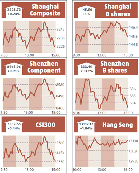 Stocks rise to 4-week high, metals in demand