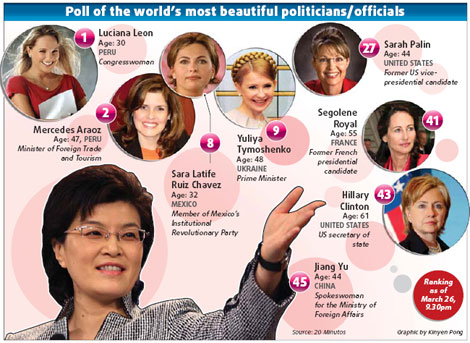 Spokeswoman figures in pageant poll