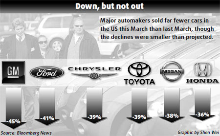 US sales data offer ray of hope