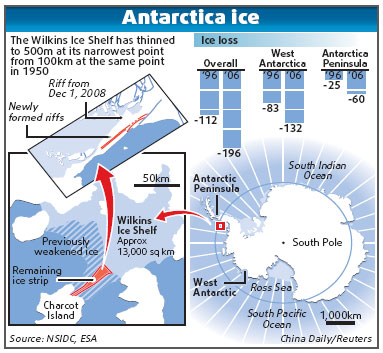 Bridge holding ice shelf cracks up