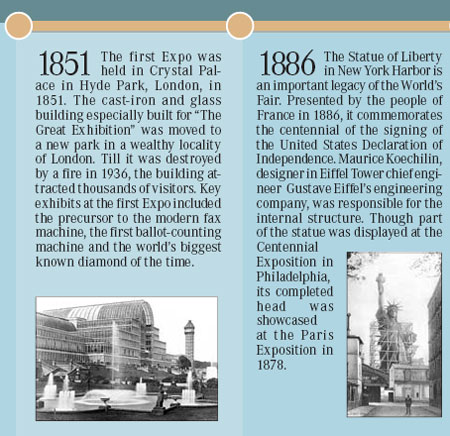 Evolution of World Expo