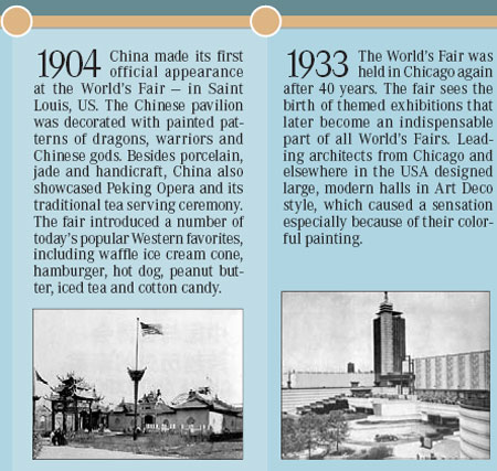Evolution of World Expo