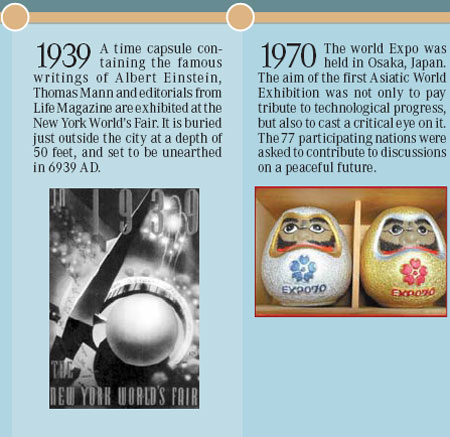 Evolution of World Expo