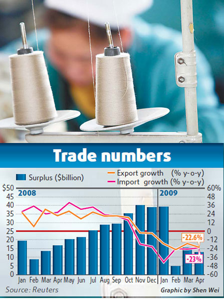 Spending on core sector up