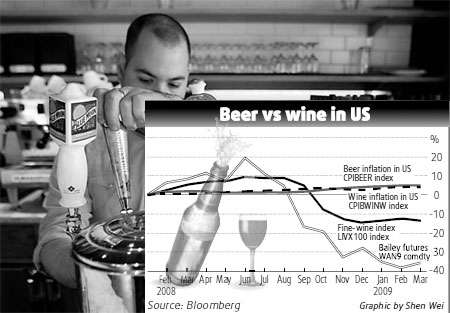 US turns to beer as slump deepens