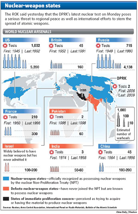Nuke arms race 'unlikely' in Northeast Asia: Exp