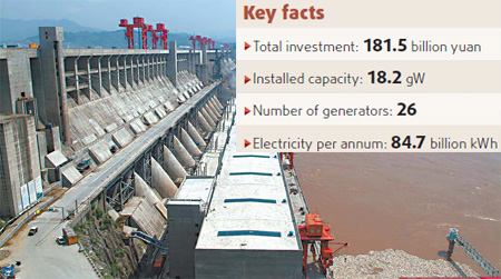 Generator talent to the fore at Three Gorges