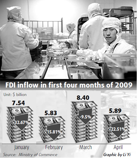 China still top destination for FDI