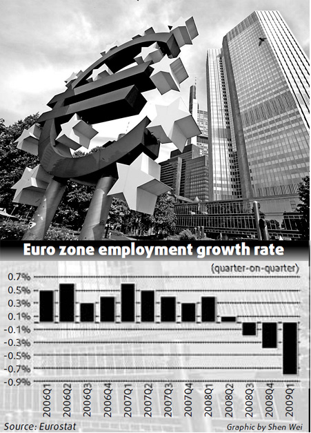 Eurozone unemployment jumps
