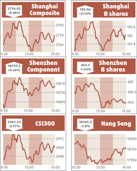 Insurers, China Oilfield lead share declines