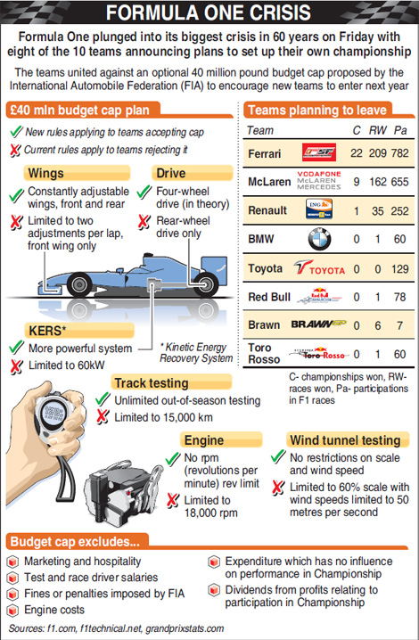 F1 Break
