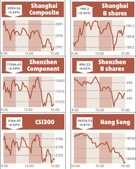 Stocks drop, led by automakers, airlines