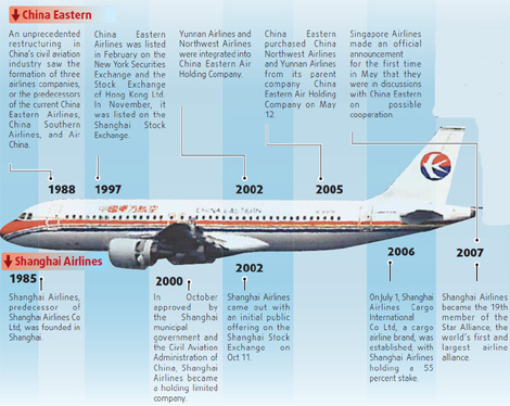 The timeline of a turbulent union