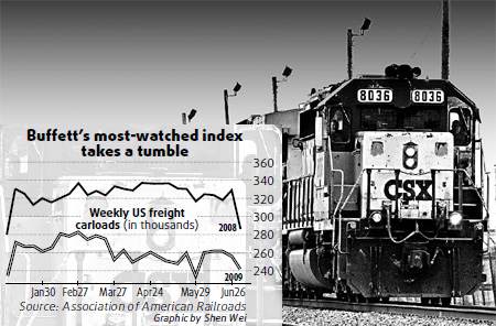 US freight traffic hits the buffers