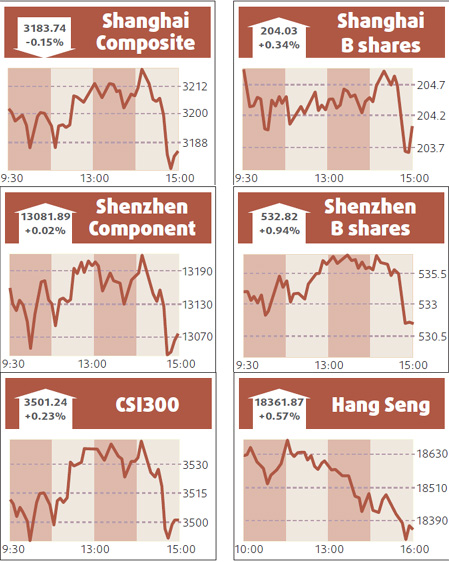 Stocks end slightly lower on profit-taking