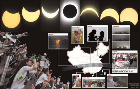 Indians enthralled by solar eclipse