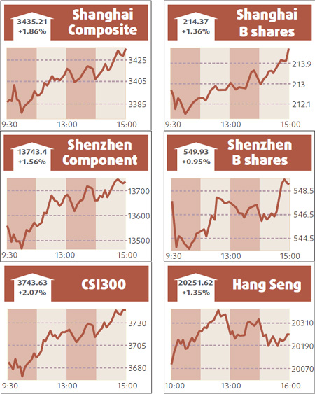 Shares soar, Sichuan Expressway sizzles