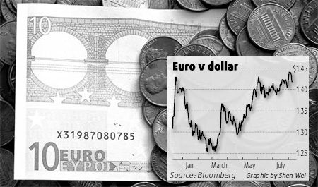Best may be over this year for euro