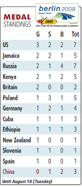 Question marks still hover over Jamaican quintet