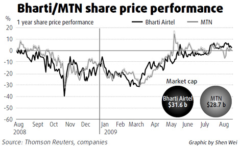 Bharti-MTN locked in talks on tie-up