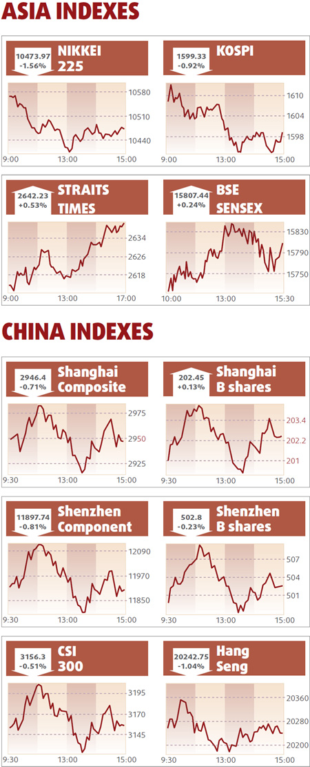 Stocks edge down as heavyweights plunge