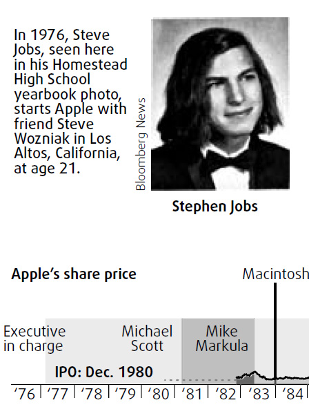 Jobs in public view