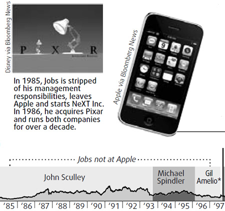 Jobs in public view