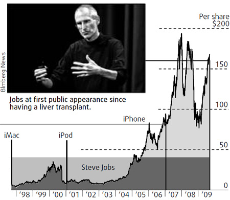 Jobs in public view