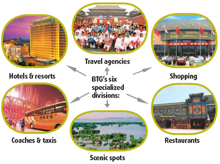 11 years of growth for tourism group