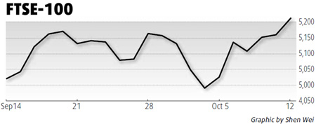 British stocks rally on miners, energy