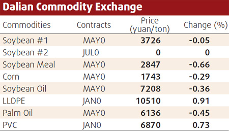 Copper vaults to new high