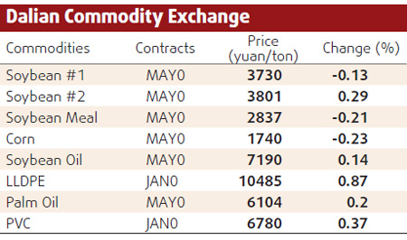 Copper jumps to 7-week high