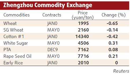 Copper jumps to 7-week high